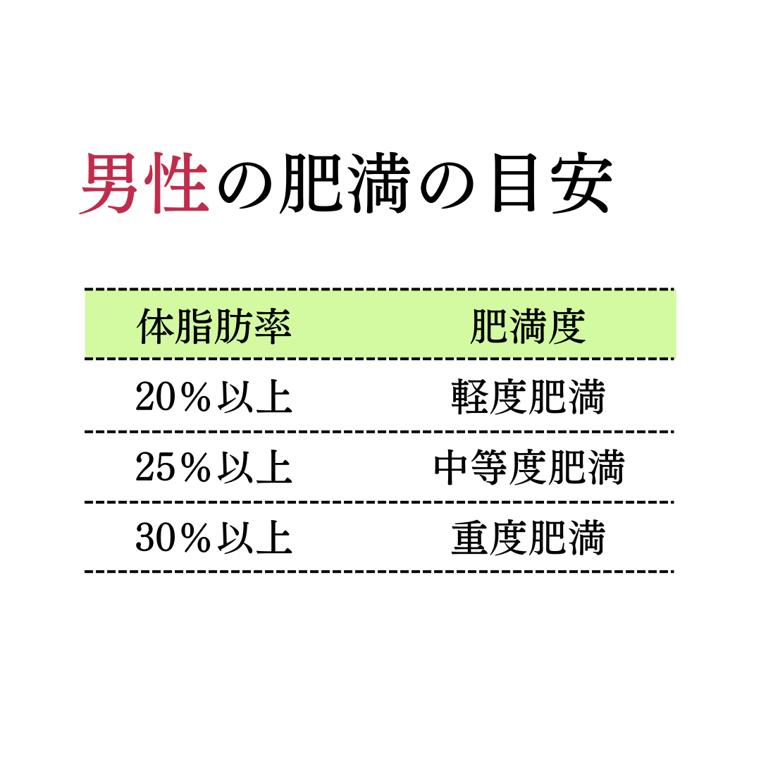 男性の肥満の目安