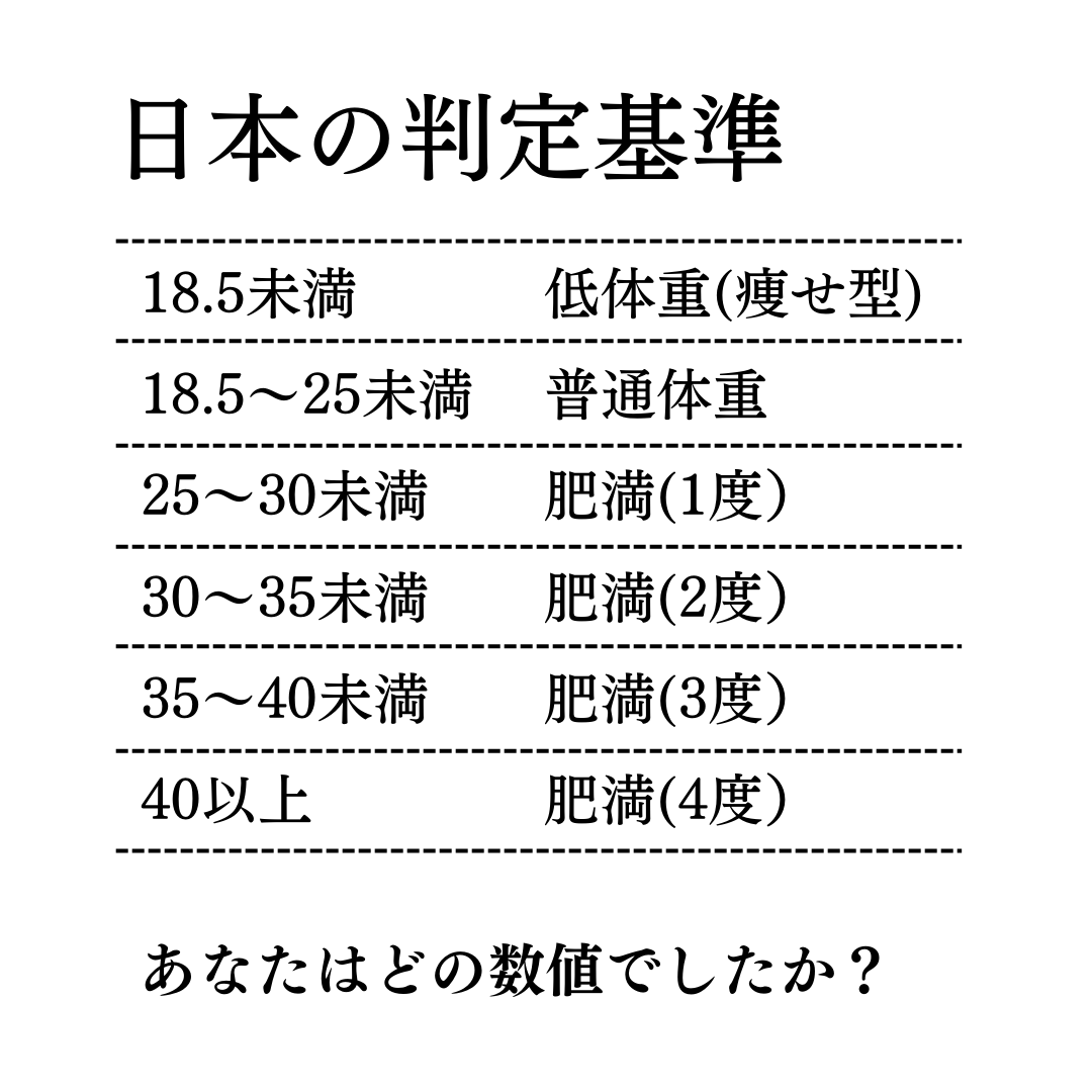 日本の判定基準