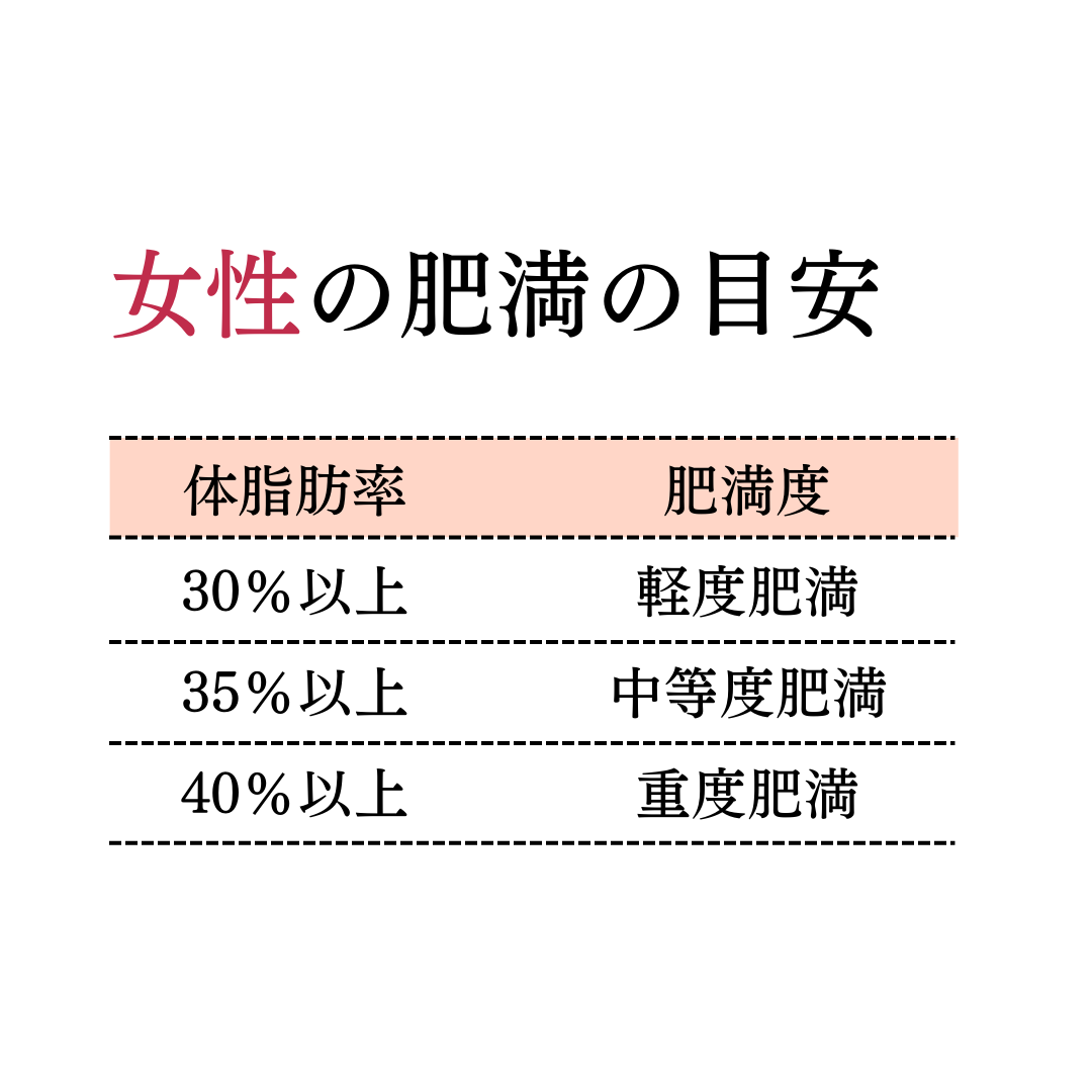 女性の肥満の目安