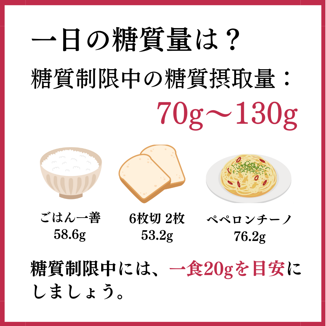 一日の糖質量は?
糖質制限中の糖質摂取量は...