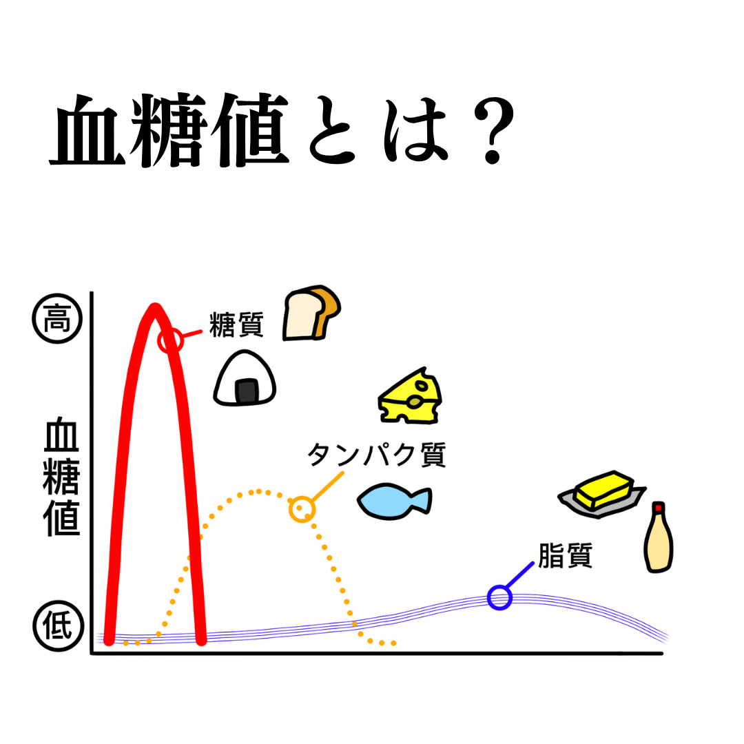 血糖値とは?