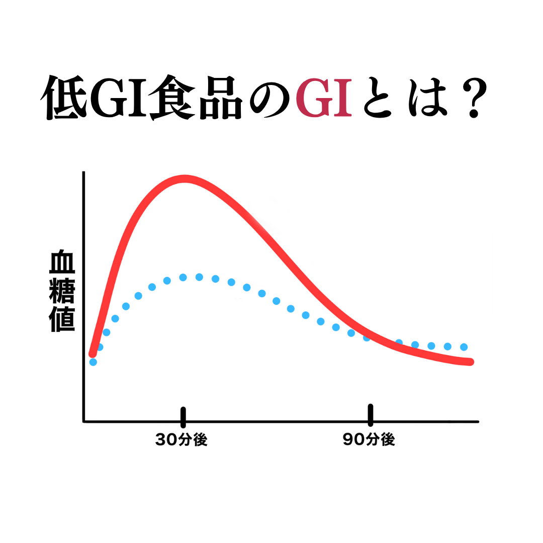 GIとは?