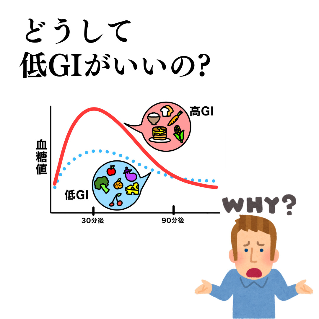どうして低GIがいいの?